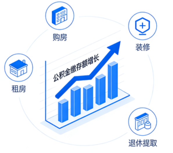 盘锦住房公积金的提取条件